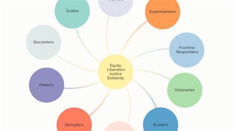 organizing roles  teams activist handbook