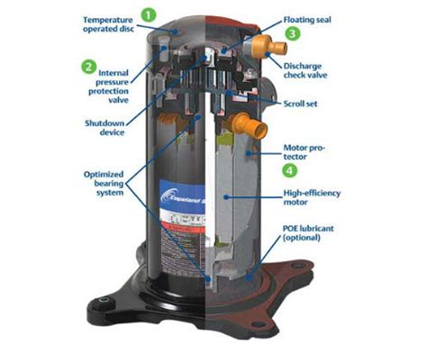 Copeland ZR Series Scroll Compressor General Air Conditioning