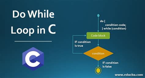 Do While Loop In C Concose Guide To Do While Loop In C Programming