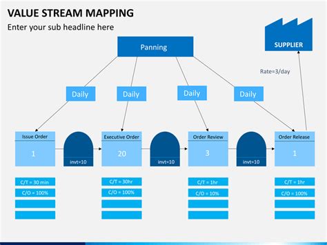 Value Stream Mapping Template Powerpoint