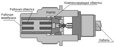 Электрические датчики давления классификация
