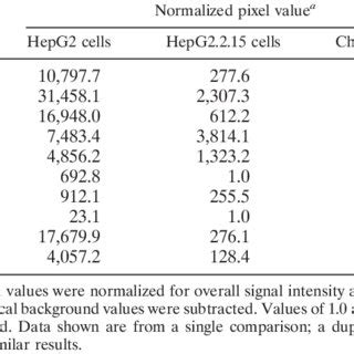 Summary of DNA microarray data | Download Table