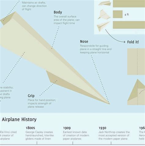 History Of Paper Airplanes