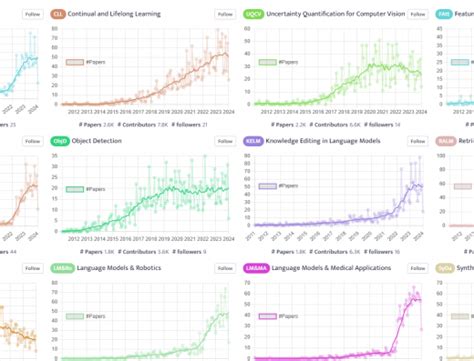 narrow ai generative ai  whats   ai ai espial