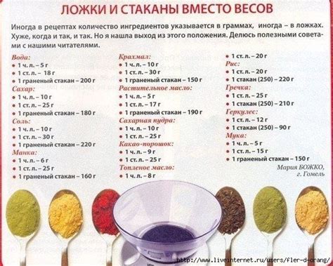 таблица мерная - Поиск в Google | Culinary recipes, Helpful hints ...