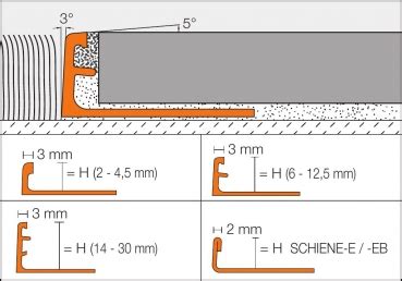 Fliesen Herdt Schl Ter Showerprofile Sb Eb M