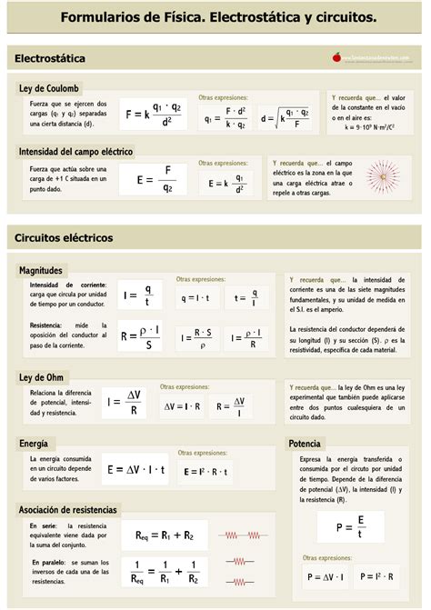 Fórmulas De Física 1 Ano