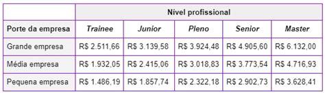 O Que Faz Um Gestor De Recursos Humanos Salário - Gestão de Recursos Humanos: o que é, importância, curso e salário