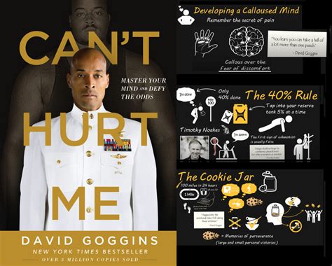 Can't Hurt Me David Goggins (Mind Map Book Summary), 41% OFF
