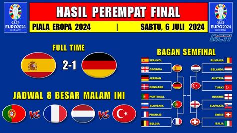 Hasil Piala Eropa 2024 Tadi Malam SPANYOL Vs JERMAN 8 Besar EURO