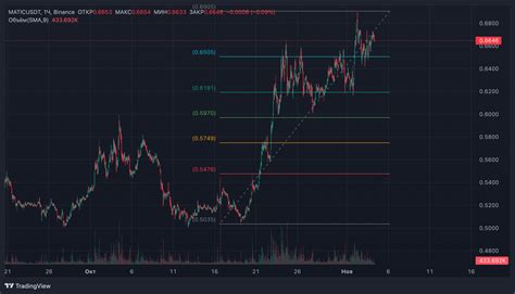 Binance Maticusdt Chart Image Tradingview