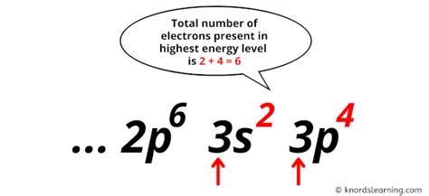 Sulfur Valence Electrons (And How to Find them?)