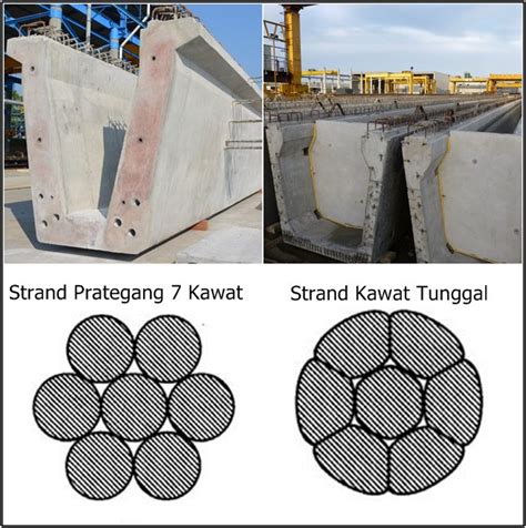 Reza Oncol Precast Pretension Dan Post Tension