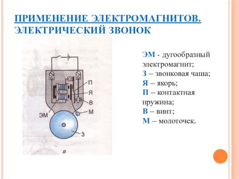 Электромагнит схема