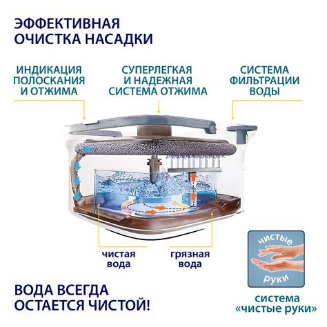 Комплект для уборки пола Hausmann Cosmic Niagara: швабра и ведро с ...