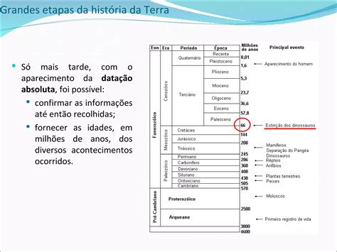 Etapas Evolução Hstoria Da Terra Ppt