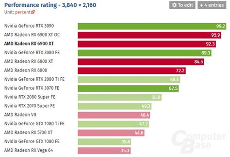 Amd Vs Geforce Best Sale