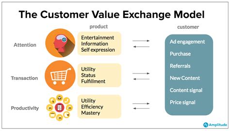 The Three Games Of Customer Engagement Strategy