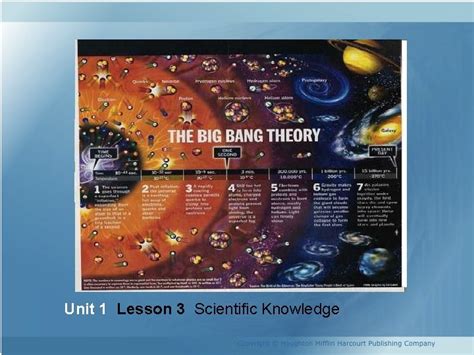 Unit 1 Lesson 3 Scientific Knowledge Unit 1