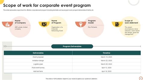 Scope Of Work Powerpoint Ppt Template Bundles Ppt Template