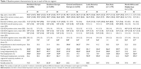 Sex Differences In The Course Of Schizophrenia Across Diverse Regions NDT