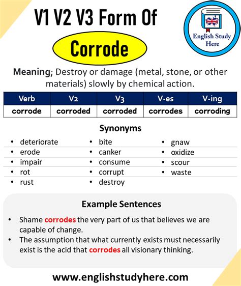 Past Tense of Corrode, Past Participle of Corrode, V1 V2 V3 V4 V5 Form of Corrode - English ...