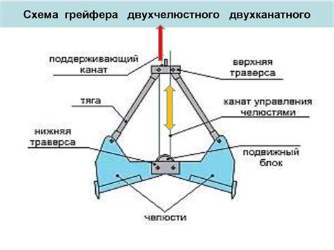 Приспособления для чистки колодцев: виды, применение, подбор по параметрам