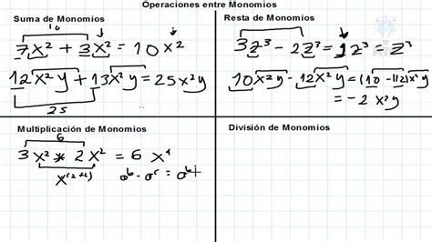 Operaciones Con Monomios Suma Resta Multiplicación Y División