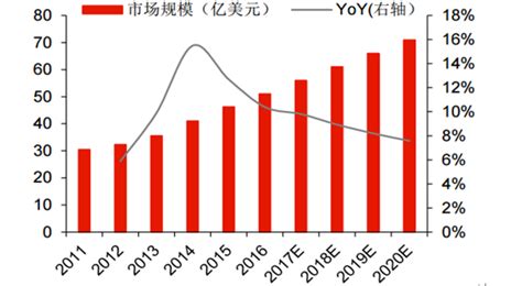 光模块市场分析报告2018 2024年中国光模块产业深度调研与发展前景评估报告中国产业研究报告网