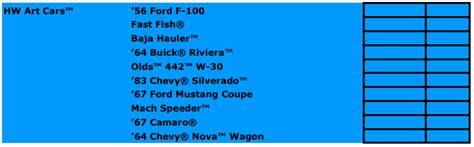 Uma Analise Da Lista Da Mainline Hot Wheels