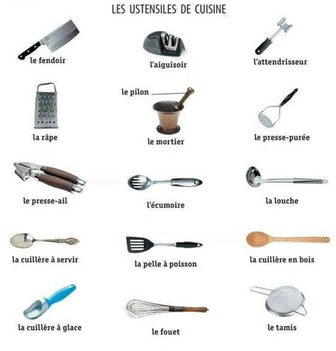 Pin By Mar A Lvarez Su Rez On Fran Ais Basic French Words French