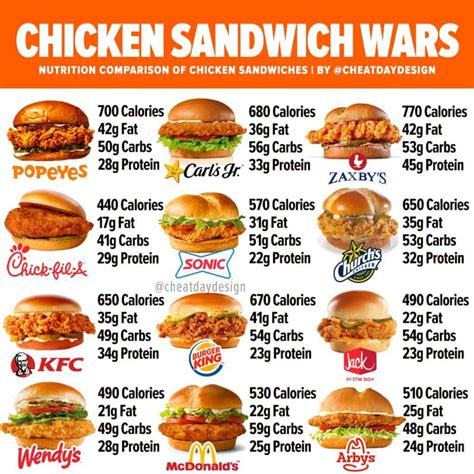 kfc calories nutrition guide  healthy  kfc