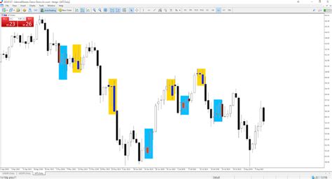 Analiza Techniczna Forex Podstawy Analizy Technicznej FX Admirals