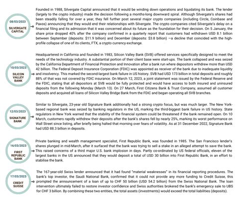 Banks The Glue Of The Economy Pyxis Investment Management