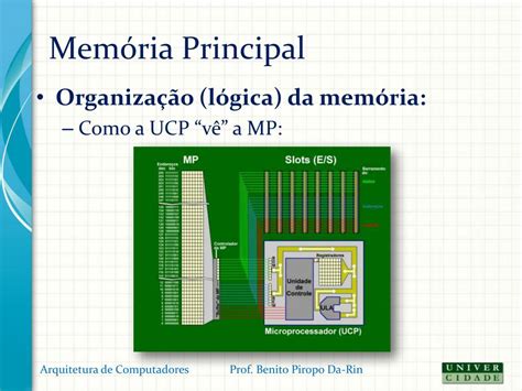 Ppt Arquitetura De Computadores Powerpoint Presentation Free