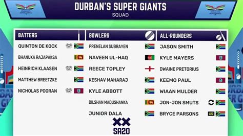 SA20 2024 Durban S Super Giants Complete Squad Full Players List And