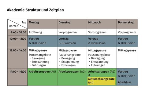 Akademie Universit T Ulm