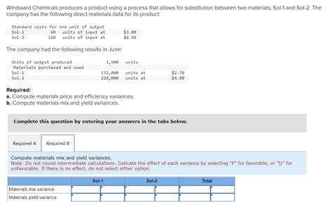 Solved Windward Chemicals Produces A Product Using A Process Chegg