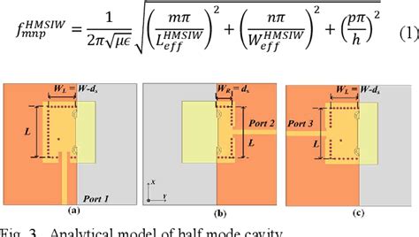 Figure 3 From Design Of Compact SIW Cavity Backed Self Triplexing