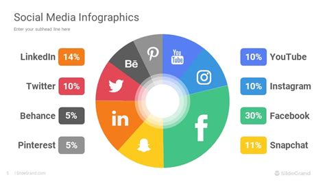 Social Media Infographics Powerpoint Template Designs Slidegrand