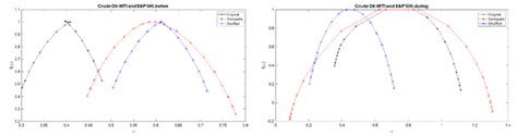 Multifractal Spectrums Of Original Shuffled And Surrogated Series Download Scientific Diagram