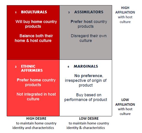 The Arab American Marketing Guide You Can't Ignore