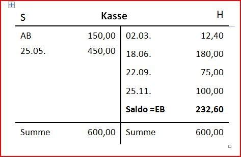 Aktivkonten anlegen bebuchen und abschließen