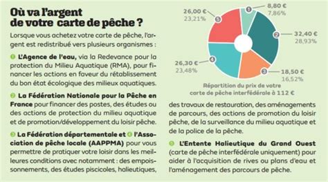 visuel carte de peche  federation de peche de lallier