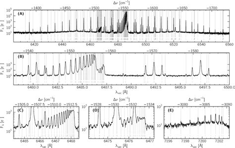 Figure From The Pure Rotational And Rotational Vibrational Raman