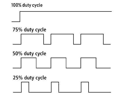 Pulse Width Modulation Circuit Circuit Diagram