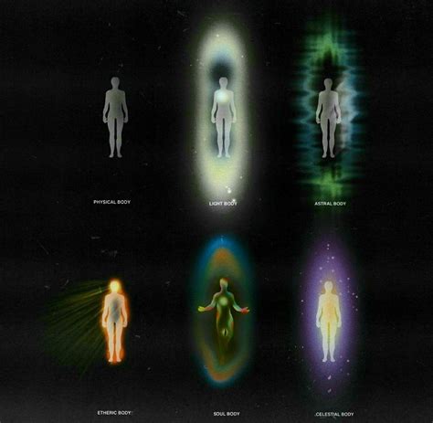 Pin By 𝒱𝒾 𝒸 𝓀 𝓎 ☽ On Spiritual Journey In 2021 Aura Colors