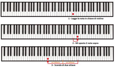 Corso Base Di Pianoforte Gratuito Lezione Imparare A Leggere Le