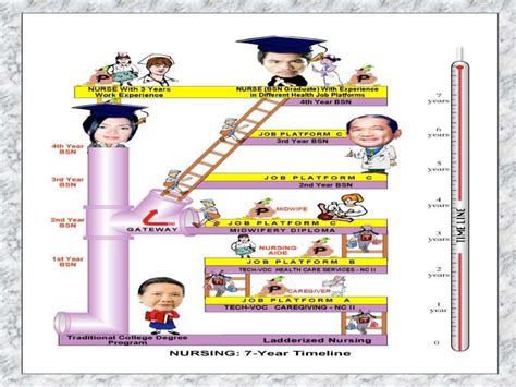 The ladderized education program