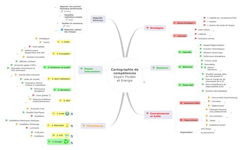 Cartographie Des Compétences Le Blog Du Management Visuel